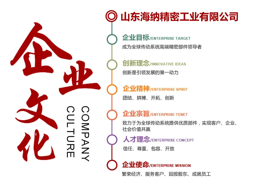 企业文化